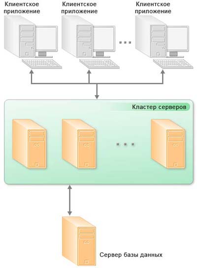 1c_client_server.jpg