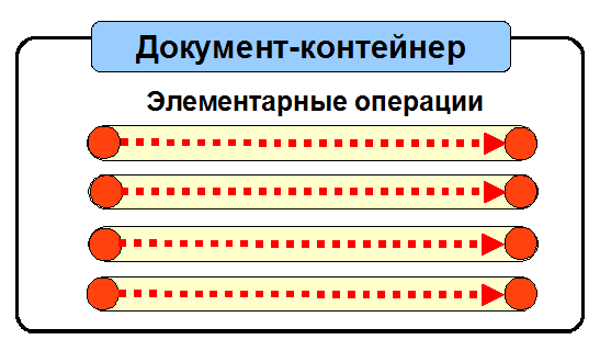 Система управления складом Penta WMS. Контейнеры заданий